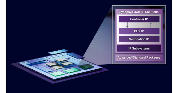 Synopsys Powers World’s Fastest UCIe-Based Multi-Die Designs with New IP Operating at 40 Gbps