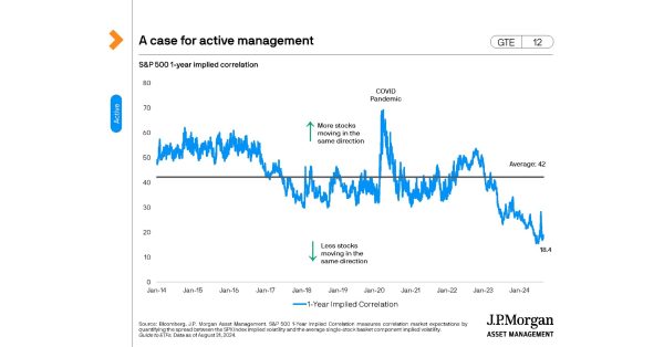 J.P. Morgan Asset Management Launches Groundbreaking Guide to ETFs