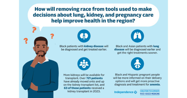 Philadelphia-area coalition announces the end of race adjustments in four clinical decision support tools used in lung, kidney, and OB-GYN care