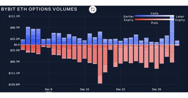 BTC Options Steady with Call-Put Parity, ETH Braces for Short-Term Volatility