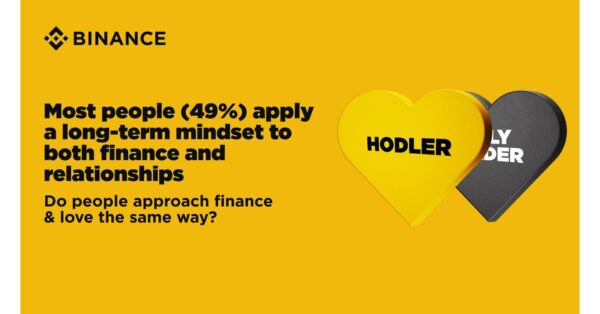 Binance Survey Reveals Most Crypto Investors Take a Long-Term Approach to Both Money and Love