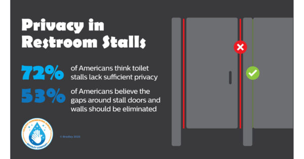 Are Changes Coming to Public Restrooms?