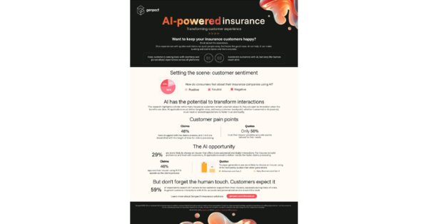 Genpact Study Shows Insurance Customers Embrace AI When Value and Benefits Are Clearly Demonstrated