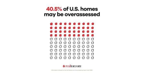 Are Homeowners Overpaying on Property Taxes? Now They Can Find Out on Realtor.com®