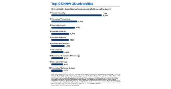 Altrata Reveals the Rise of the Next-Gen Donors in University Alumni Report 2025