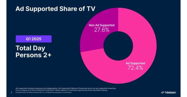 Nielsen Launches The Ad Supported Gauge, a New Look at the Ad-Supported TV Landscape
